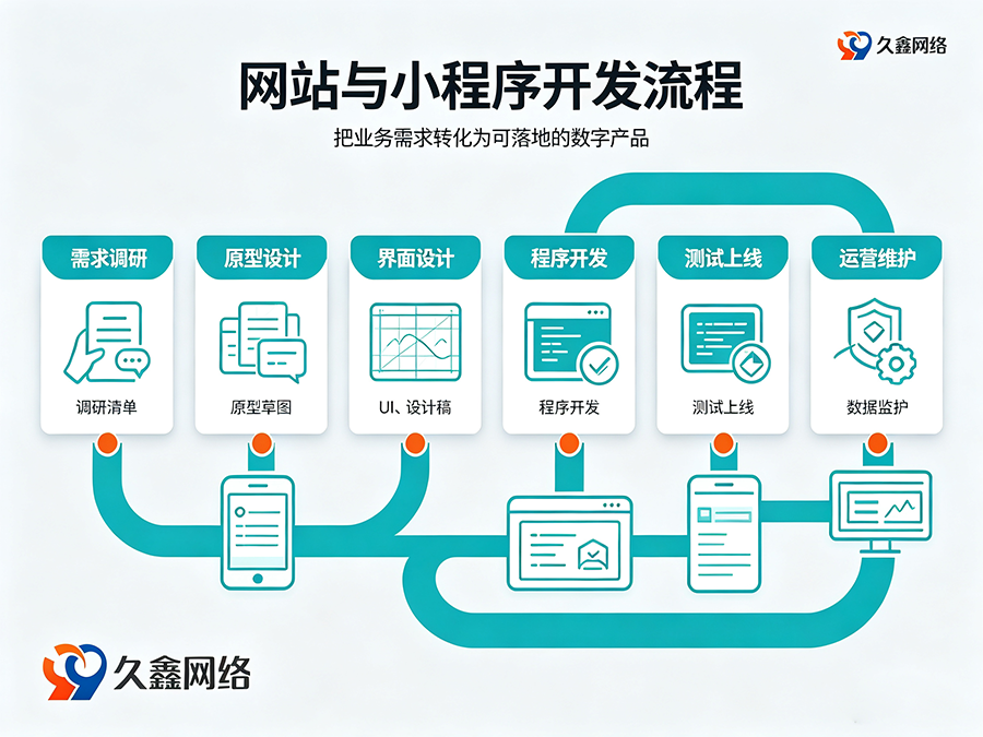 瓦力游戏网站建设全流程：备案与运维要点